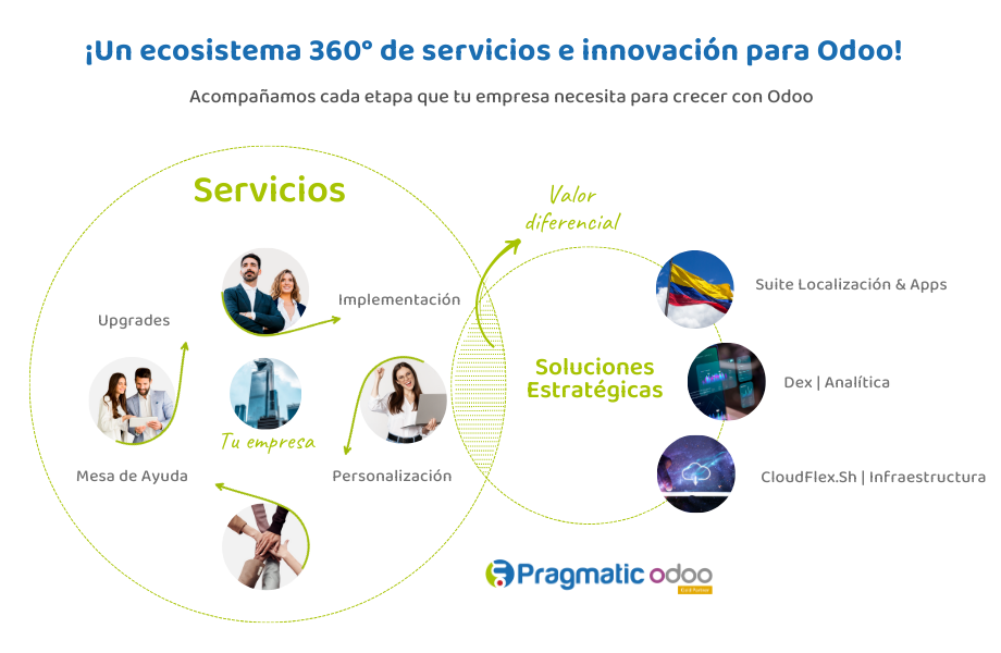 Implementaciones Odoo Pragmatic